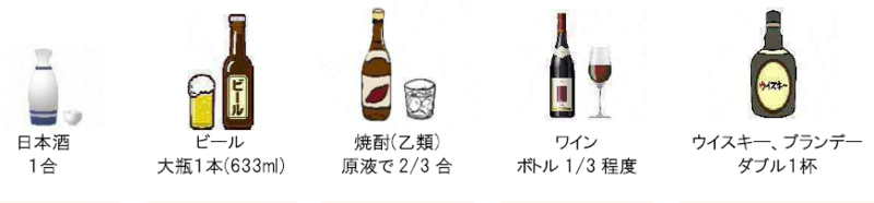 純エタノール23ｇの目安は、日本酒1合、ビール大瓶1本、焼酎原液で2/3合、ワインボトル1/3程度、ウイスキー・ブランデーダブル1杯