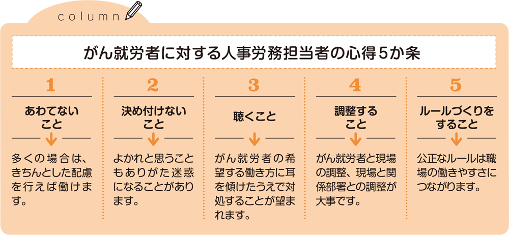 コラム　がん就労者に対する人事労務担当者の心得５か条。1【あわてないこと】多くの場合は、きちんとした配慮を行えば働けます。2【決め付けないこと】よかれと思うこともありがた迷惑になることがあります。3【聴くこと】がん就労者の希望する働き方に耳を傾けたうえで対処することが望まれます。4【調整すること】がん就労者と現場の調整、現場と関係部署との調整が大事です。5【ルールづくりをすること】公正なルールは職場の働きやすさにつながります。