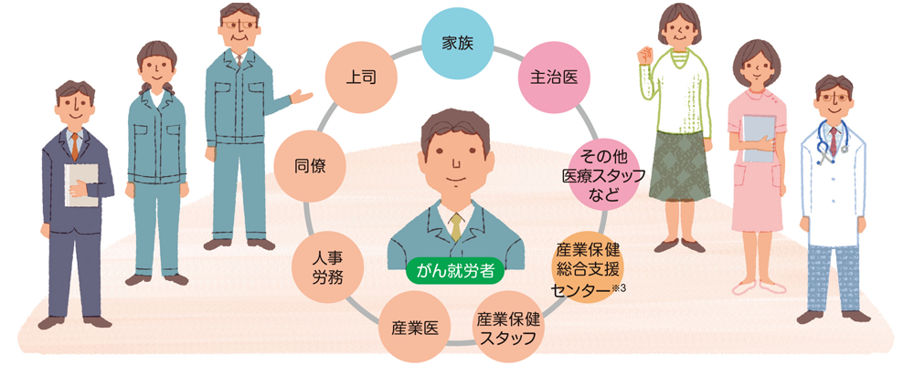 関係者全員で治療と仕事の両立支援を